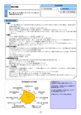 4－1 誘客の推進