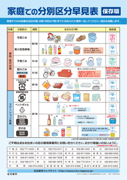 家庭での分別区分早見表 (PDF形式, 2.15MB)