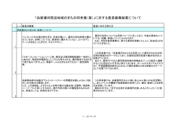｢兵庫運河周辺地域のまちの将来像（案）｣に対する意見募集結果について