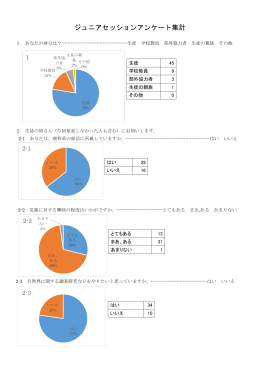 参加者アンケート結果