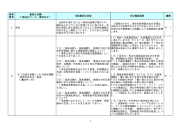 市民意見募集結果 （PDF 14.2KB）市民意見募集結果を