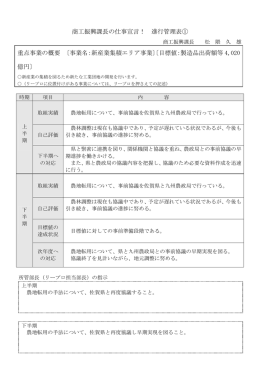 商工振興課長の仕事宣言！ 進行管理表① 重点事業の概要 〔事業名：新