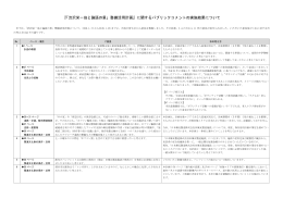 『「渋沢栄一翁と論語の里」整備活用計画』に関するパブリック