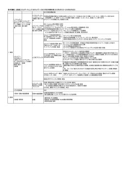 a.エネルギーチェ ンジのネットワー ク構築に関する事 業 b