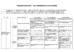 奈良県消費者行政活性化計画