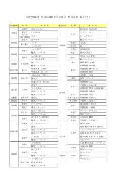 交流会特産品等展示リスト