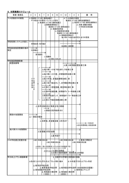 5．年間業務スケジュール