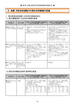 施策の方向Ⅱ