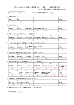 アンケート集計結果