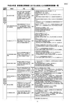 平成24年度 新宿歴史博物館における公益法人との連携事業実績一覧