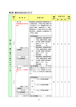 第2章 豊かな力のふるさとづくり