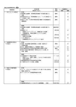 H21年3月1日～H22年2月28日（PDF：15KB）