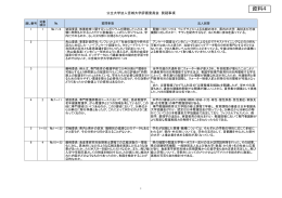 資料 4 公立大学法人宮城大学評価委員会質疑事項 [PDFファイル