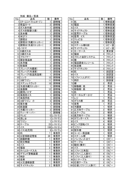 03 備品一覧(PDF文書)