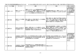 平成27年3月指定事業者講習会Q&A③（H27.4.23） No 20 通所リハビリ