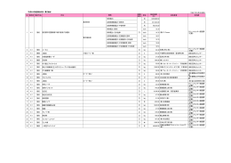 NO 契約日 契約方法 件名 単価 契約 単位 契約金額 （円