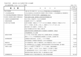 衛 生 費 - 品川区 Shinagawa City