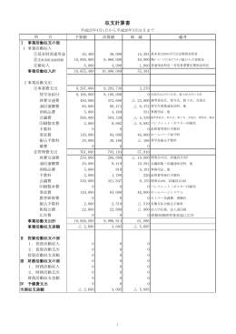 収支計算書 (H25.4.1～H26.3.31)