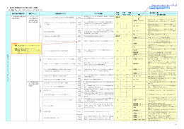 （p6からp7 高砂ウォーターフロントミュージアムづくり）[501KB pdfファイル]