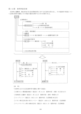 第12節 食料供給計画