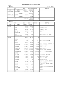 〈愛川〉 【収入】 （単位；千円） H24 H25予算額前年比 積算内訳 大科目