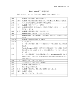 Ford Model T 関連年表