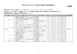 明治大学リバティアカデミー2011年度（後期） 政治経済学部 実習料対象