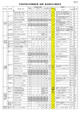 京丹後市男女共同参画計画（後期）重点項目及び進捗状況