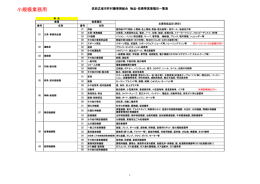 小規模業務用物品・役務の営業種目一覧表