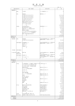 平成23（2011）年度