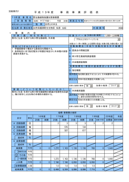 野生動植物保護対策事業費（PDF：29KB）