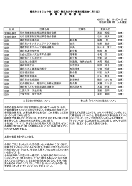 区分 団体名等 役職等 委員氏名 学識経験者 元市民憲章制定