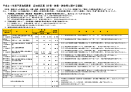 庁費・旅費・謝金等に関する調査