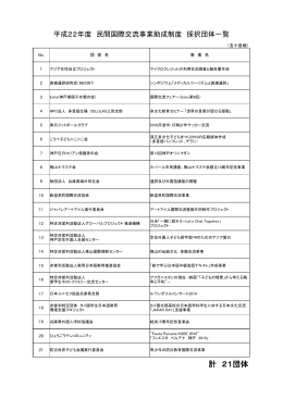 H22年度 採択団体・事業一覧