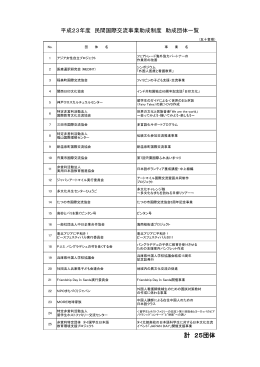 H23年度 採択団体・事業一覧