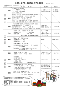 進路（学習や進路の選択）を通して 成長しよう！