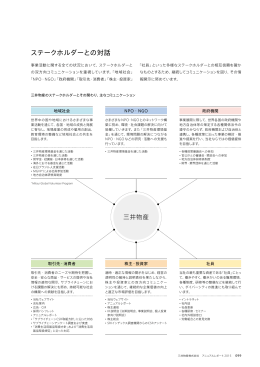 三井物産株式会社 アニュアルレポート2015