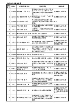 平成24年度審査結果