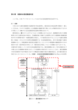 第3章 各国の応急危険度判定