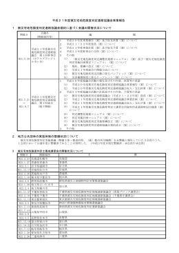 1 被災宅地危険度判定連絡協議会規約に基づく会議の開催状況