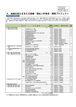 4．地域の安心を支える医療・福祉人材育成・確保プロジェクト