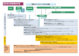 福井県の医師確保対策