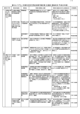 1 家庭の共育力の向上