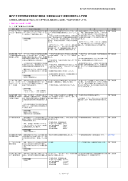 （前期計画）に基づく措置の実施状況及び評価
