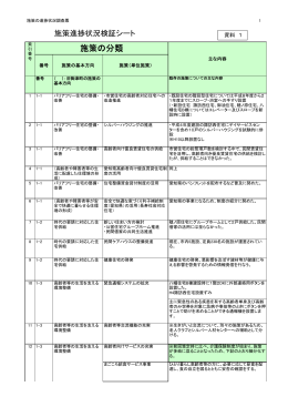施策進捗状況検証シート（PDF：159KB）
