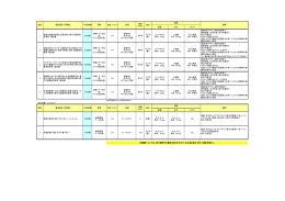 表紙 本文 トビラ 1 家族介護者の実態と支援方策に関する調査研 究事業