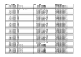 備品番号 物品番号 品名 金額 規格 異動後所在場所 10122 101002004