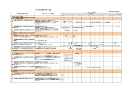 平成25年度措置計画工程表 - 兵庫県農業共済組合連合会