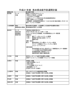 平成21年度 熊本県自殺予防週間計画