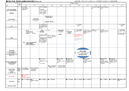平成27年度 熊本商工会議所女性会年間スケジュール 平成27年度